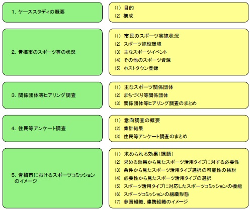 ケーススタディ調査編の構成