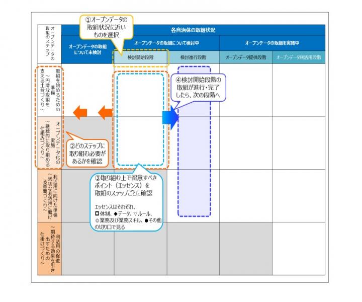 取組方策の進め方に対する提言