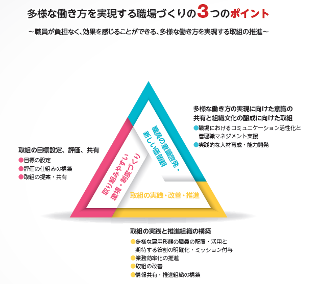 多様な働き方を実現する職場づくりの3つのポイント