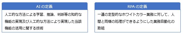 AI・RPAの定義