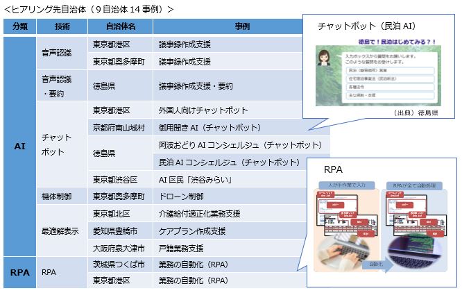 ヒアリング先自治体（9自治体14事例）