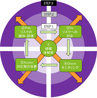 多摩・島しょモデルのイメージ