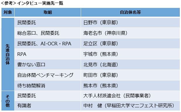 インタビュー実施先一覧