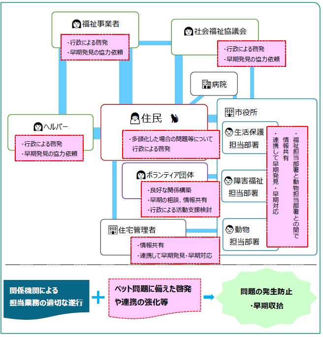 ペットケーススタディ