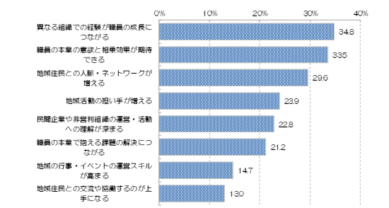 市町村の職員が副業・兼業をすることで期待できること