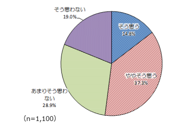 同僚が長期休業する際業務体制を早々に構築できるか