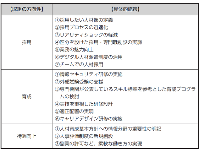 情報分野の専門性を有する人材確保に向けた施策