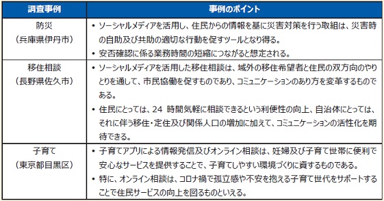 ケーススタディを実施した先進事例