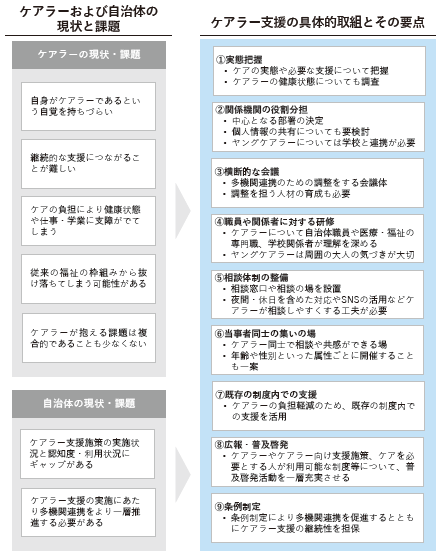 現状と課題を踏まえたケアラー支援の具体的取組とその要点