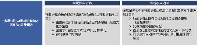 多摩・島しょ地域自治体で有効と考えられる仕組み